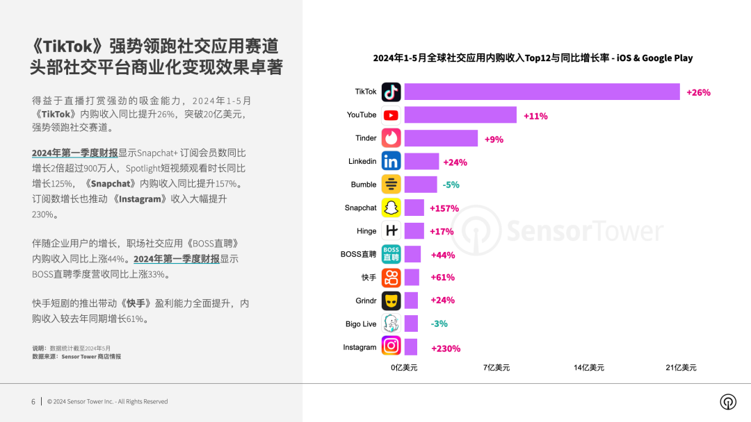 国际交友软件_ablo国际交友软件