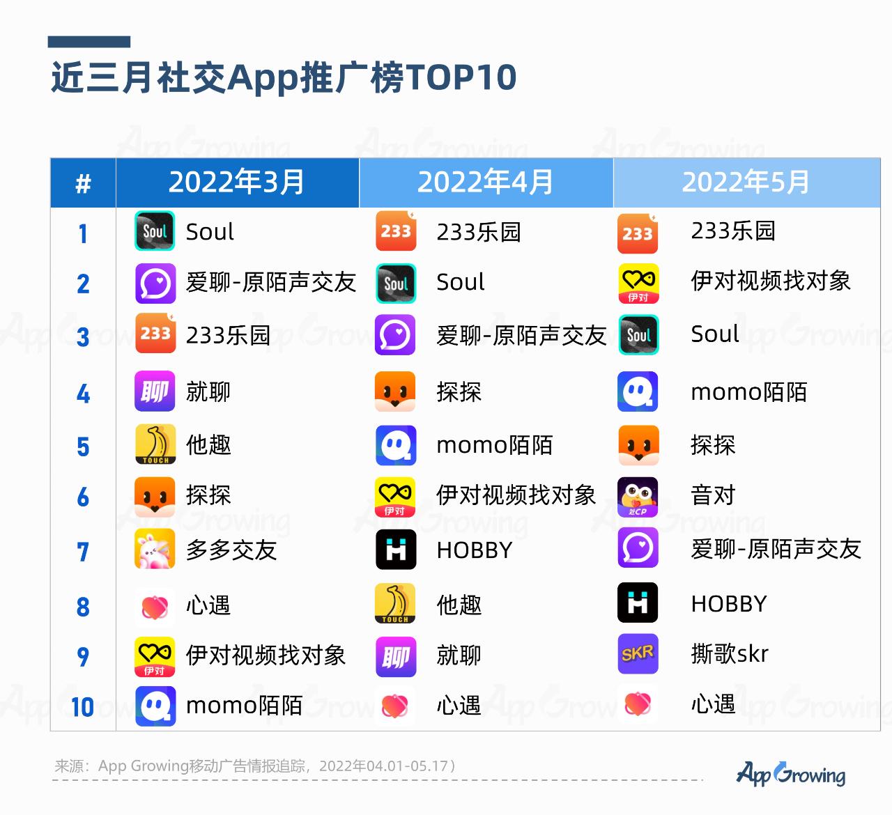 国际交友软件_ablo国际交友软件