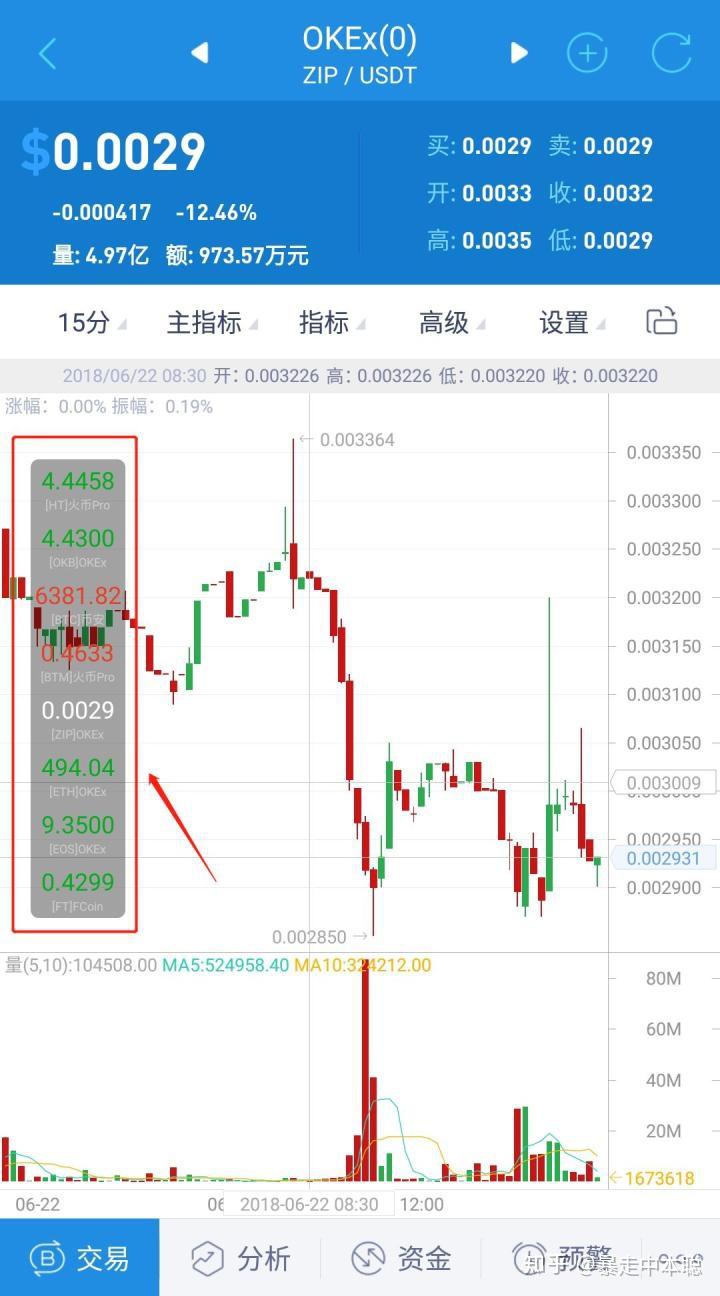 aicoin看盘软件下载_aicoin苹果手机看盘软件下载