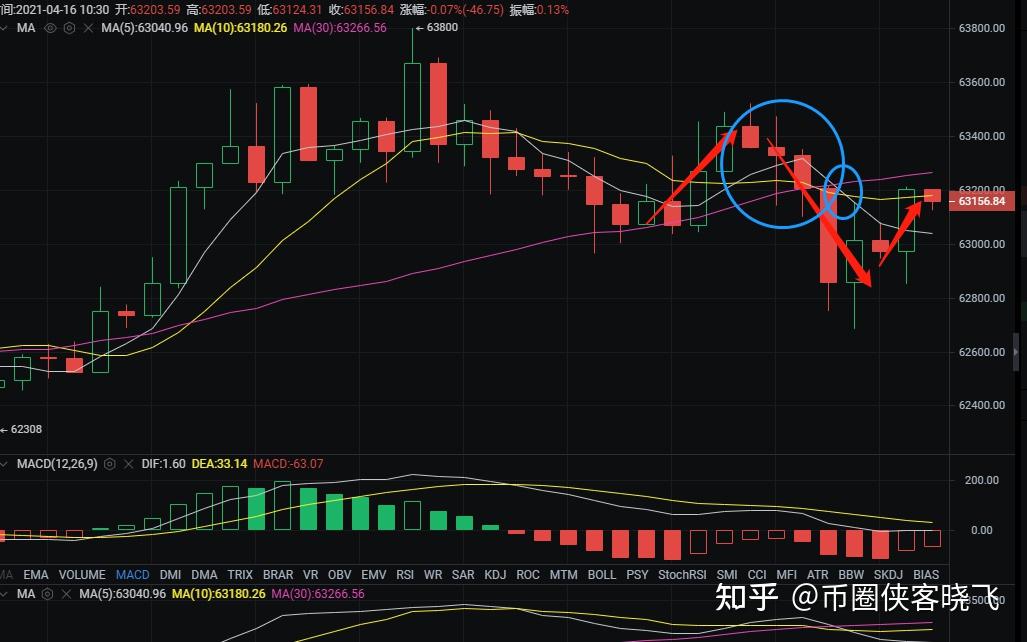 coinbase上市币种_coinbase上线shib币