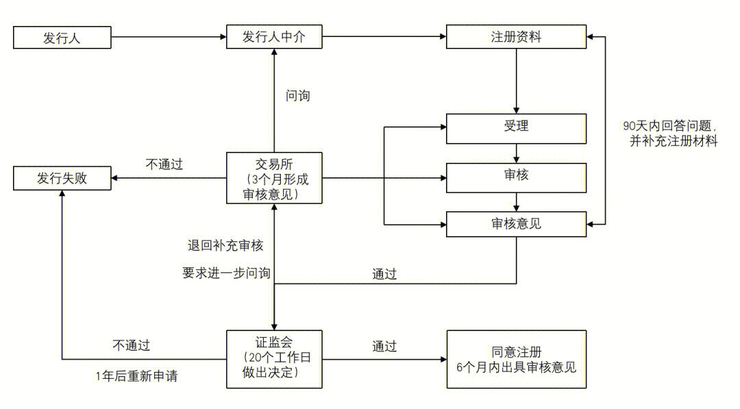 coinbase注册流程_coinbase注册流程社会保险号