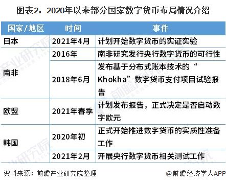 央行数字货币投资可靠吗_央行数字货币投资可靠吗安全吗