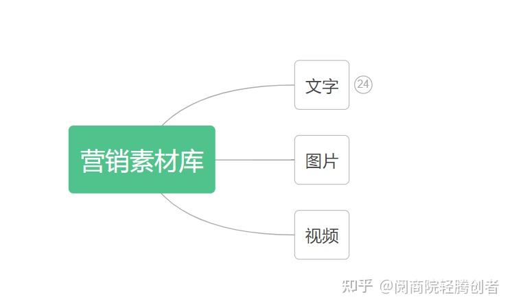 怎么建立自己的素材库_自建库的素材可以以哪种方式储存?