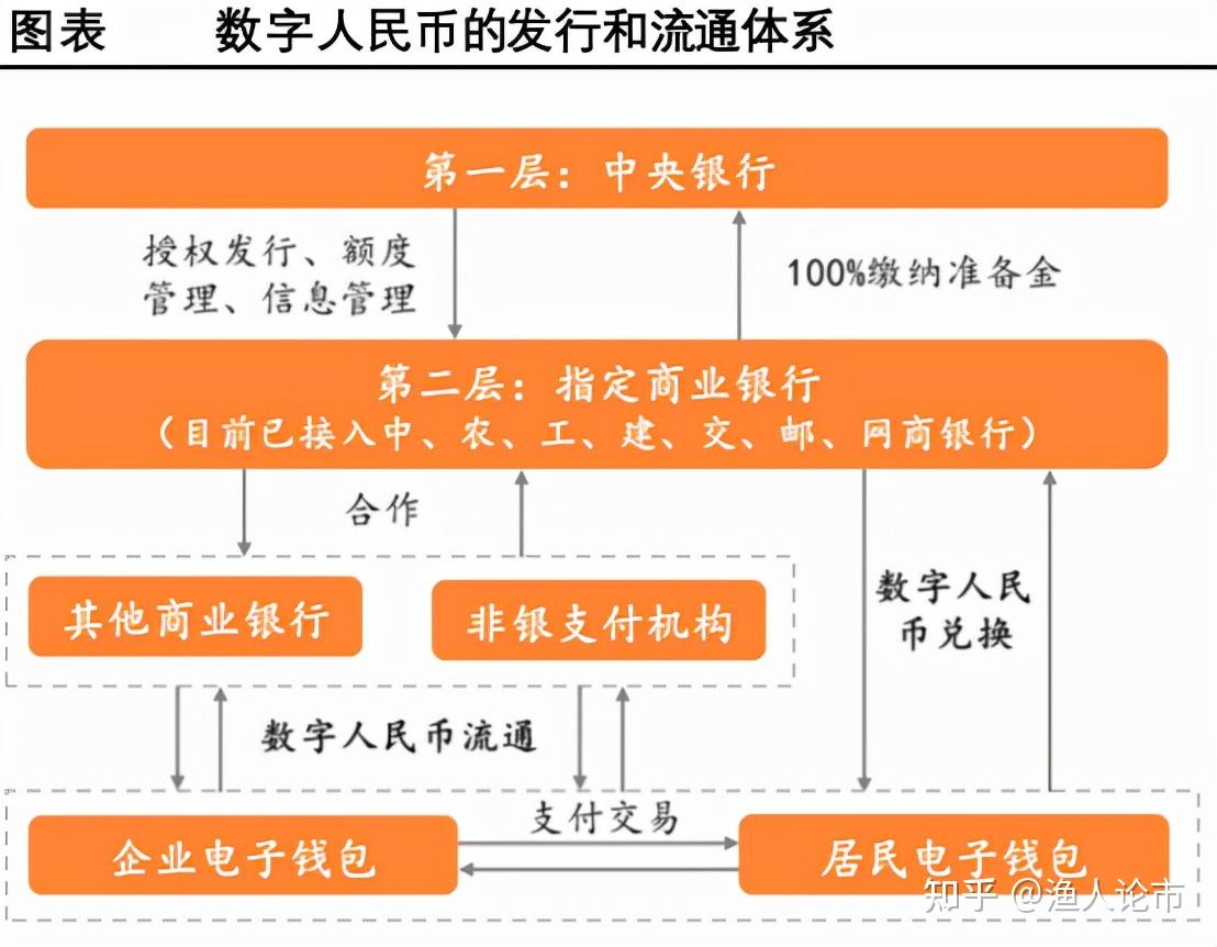 数字货币对商业银行的影响_数字货币对商业银行的影响论文