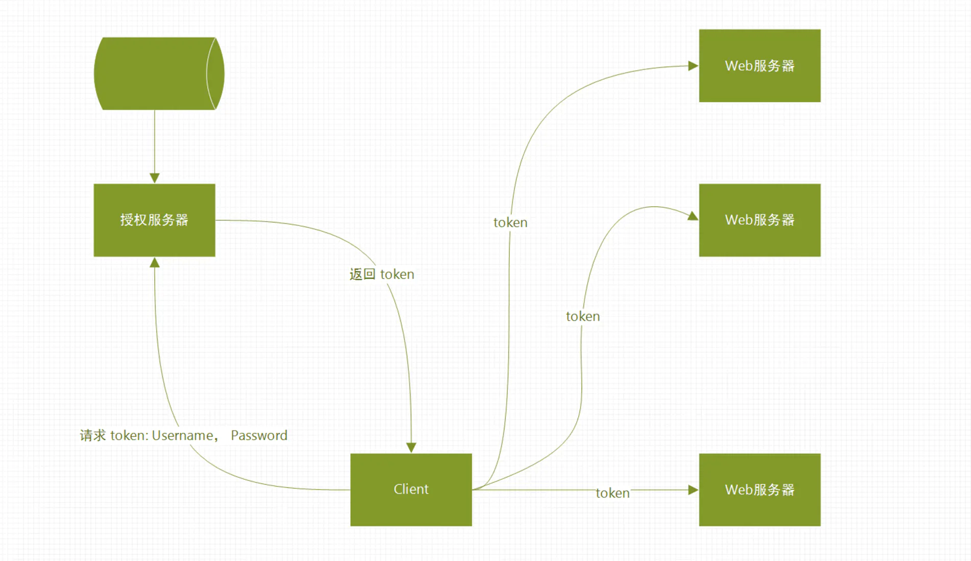 token钱包没有足够的带宽_imtoken没有足够的带宽或trx用于交易