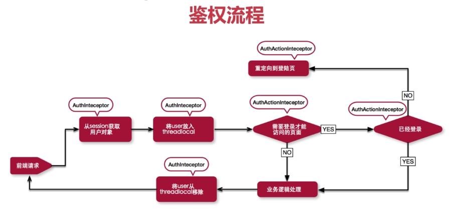 token小号怎么登陆_token小号要怎么注册