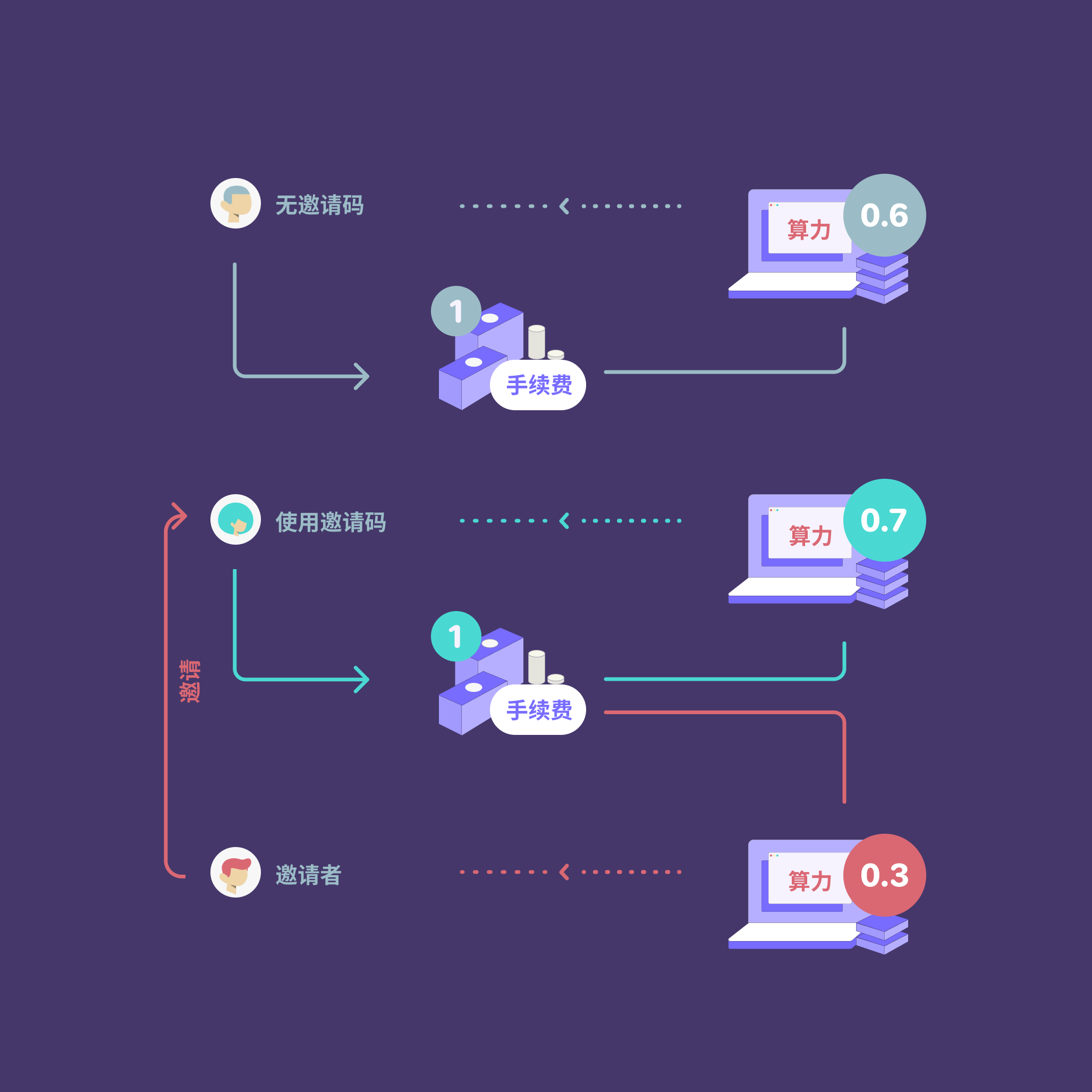 token钱包里面可以交易吗的简单介绍