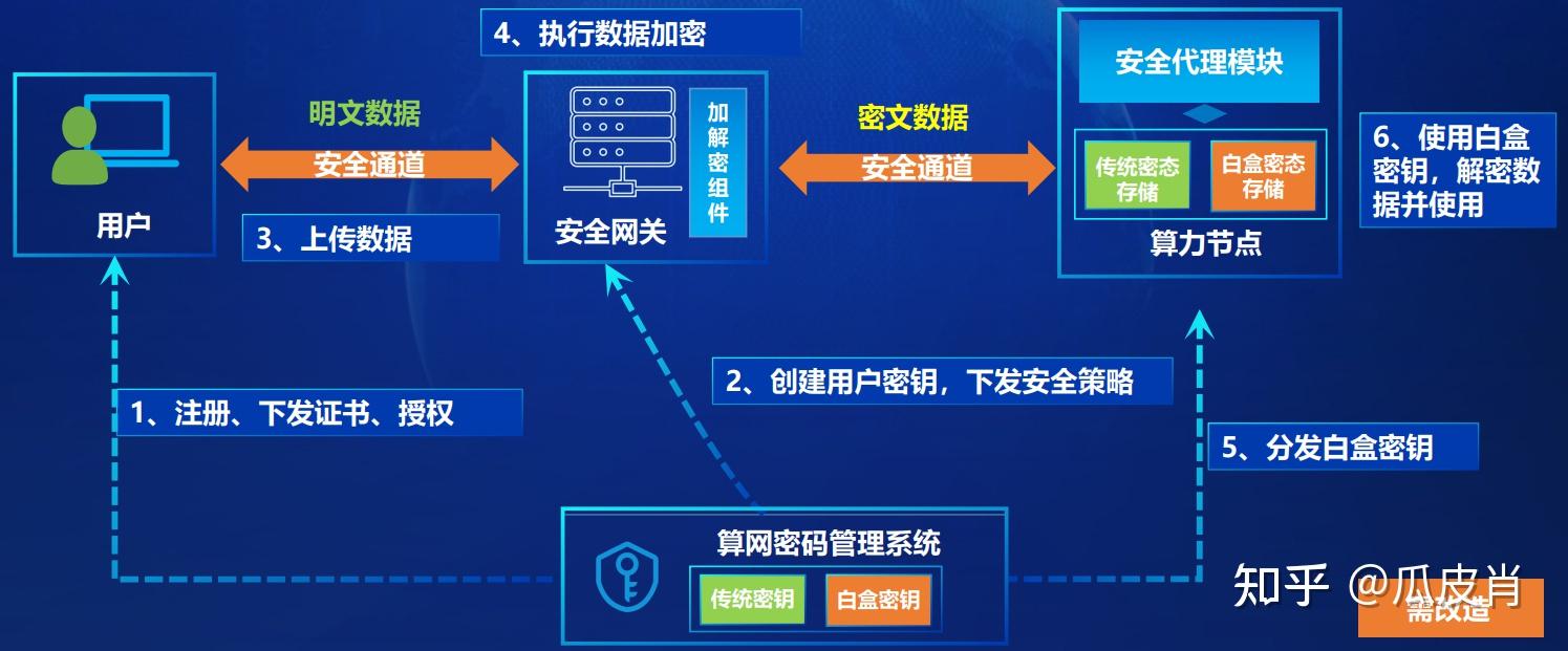 telegreat代理参数密钥_纸飞机telegeram官网版下载