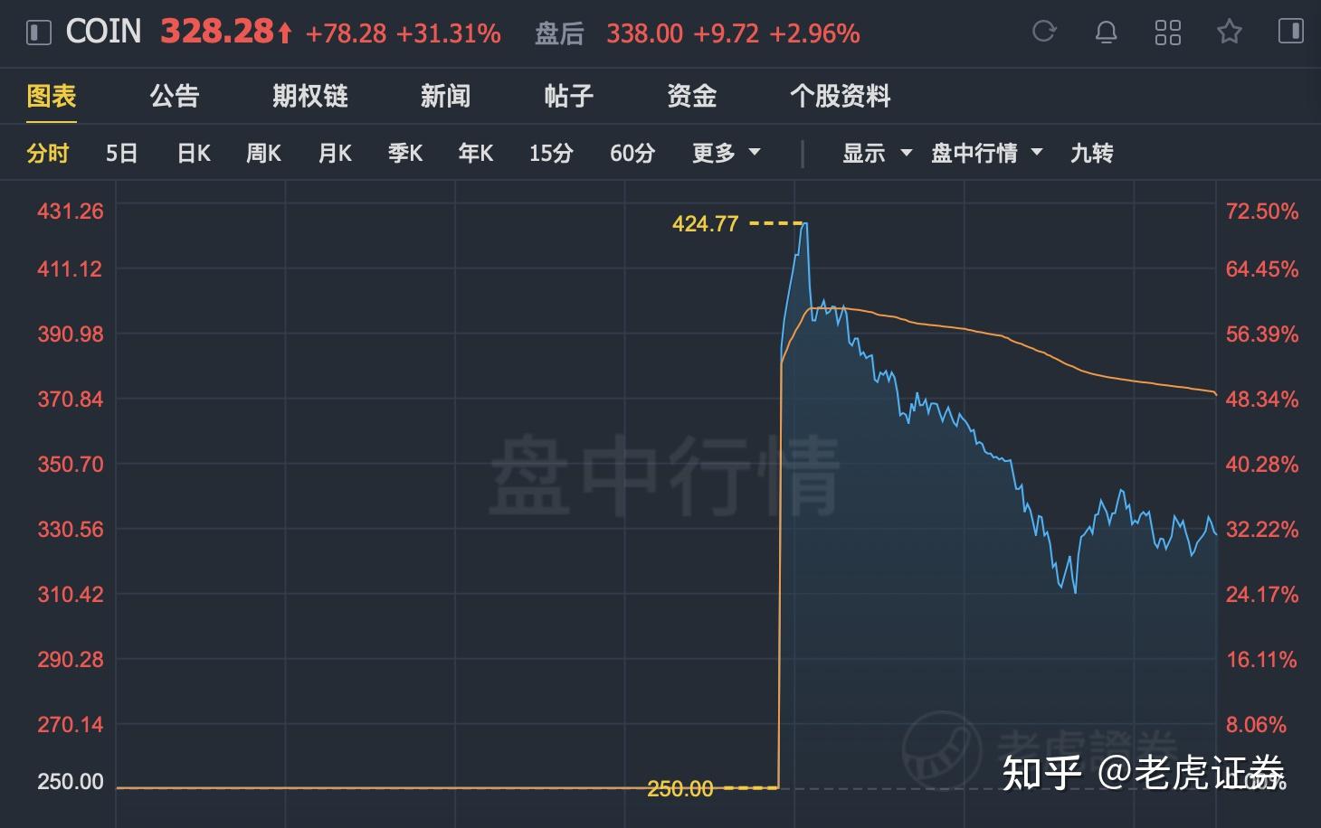 coinbase最新公告_coinbase预计上市时间