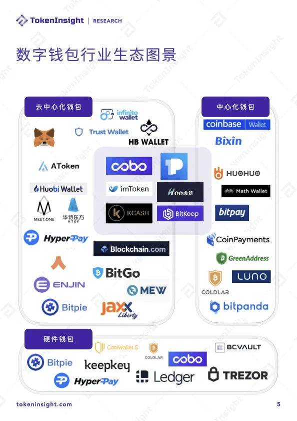 关于trust钱包私钥在哪的信息
