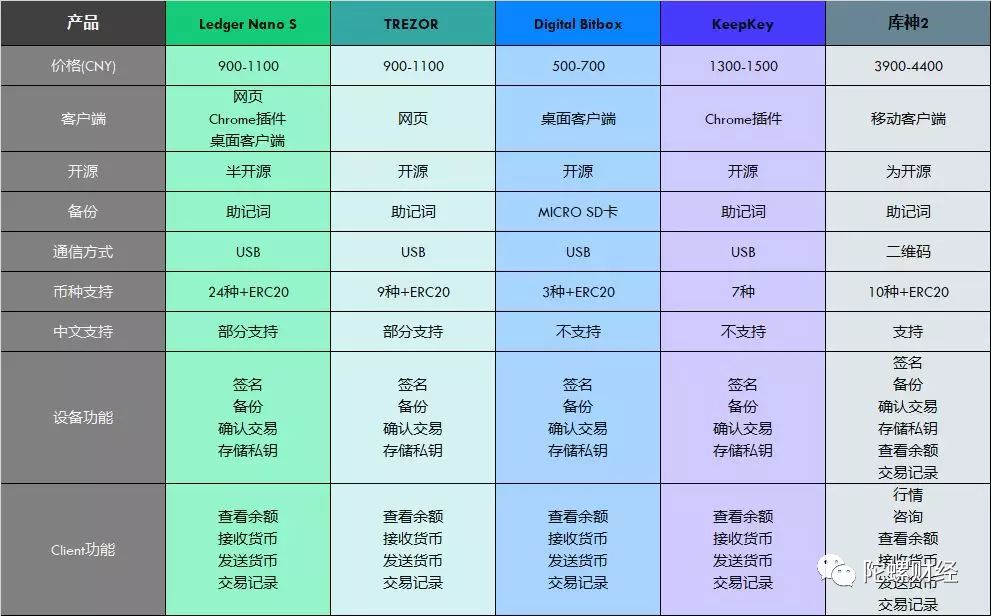 trezor钱包如何接收eth_trustwallet钱包出eth