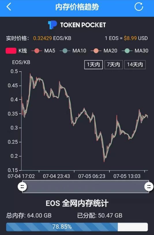 包含token钱包eos提不到交易所的词条