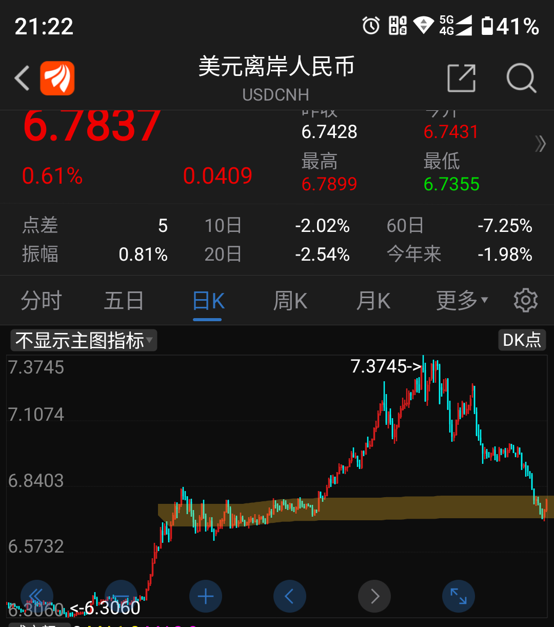 usdt币兑换人民币用什么软件_usdt兑换人民币手续费怎么计算
