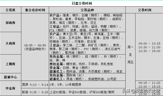 三大交易所是哪三个平台_三大交易所是哪三个平台公司