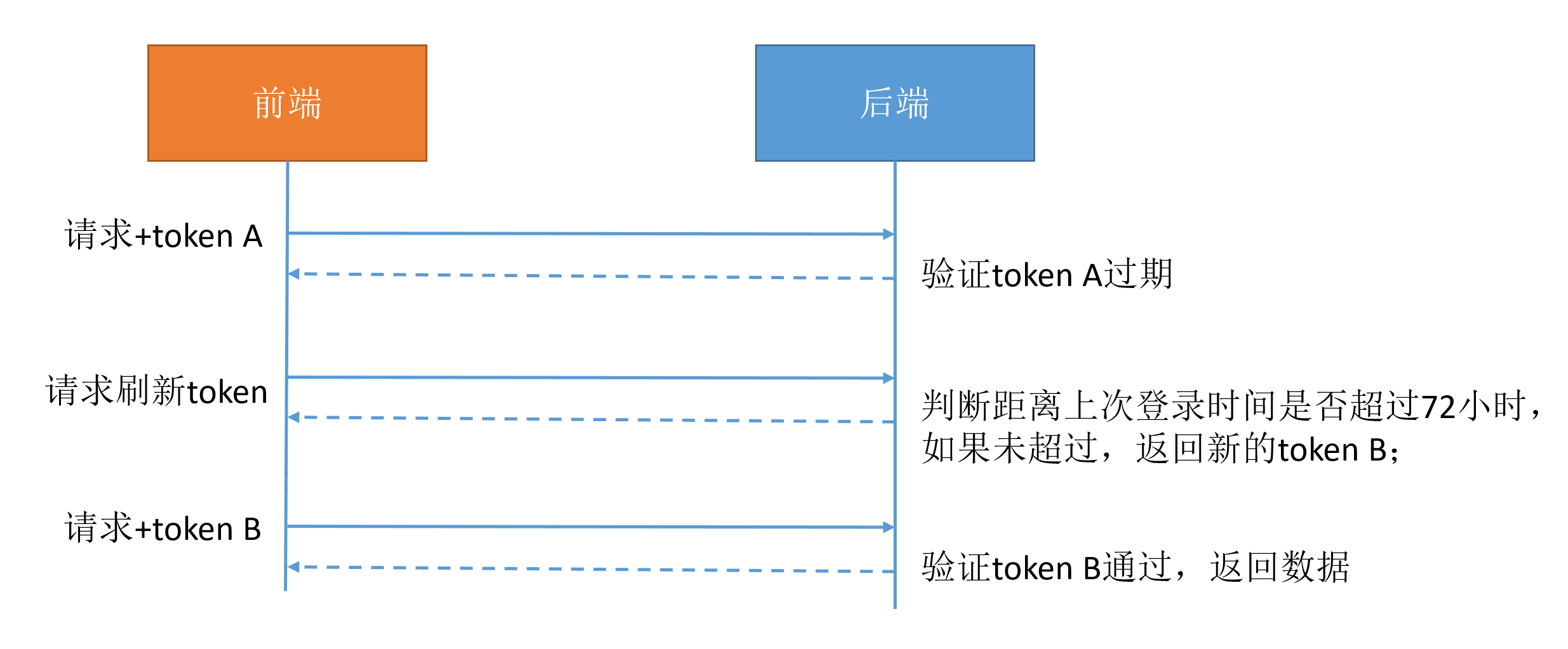 tokentoken官网地址的简单介绍
