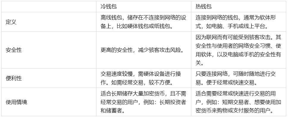 冷钱包是什么概念的简单介绍