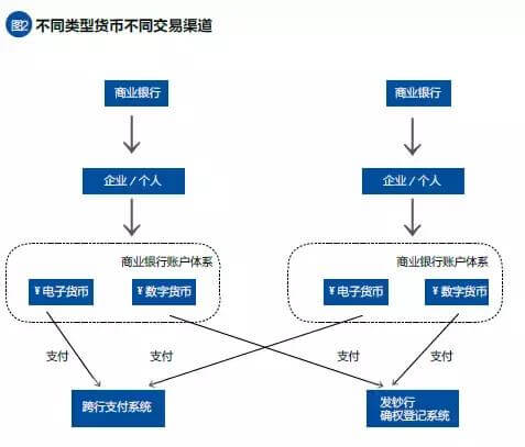 电子货币和数字货币的区别?_电子货币和数字货币的区别有哪些