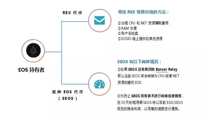 token.token下载_token download