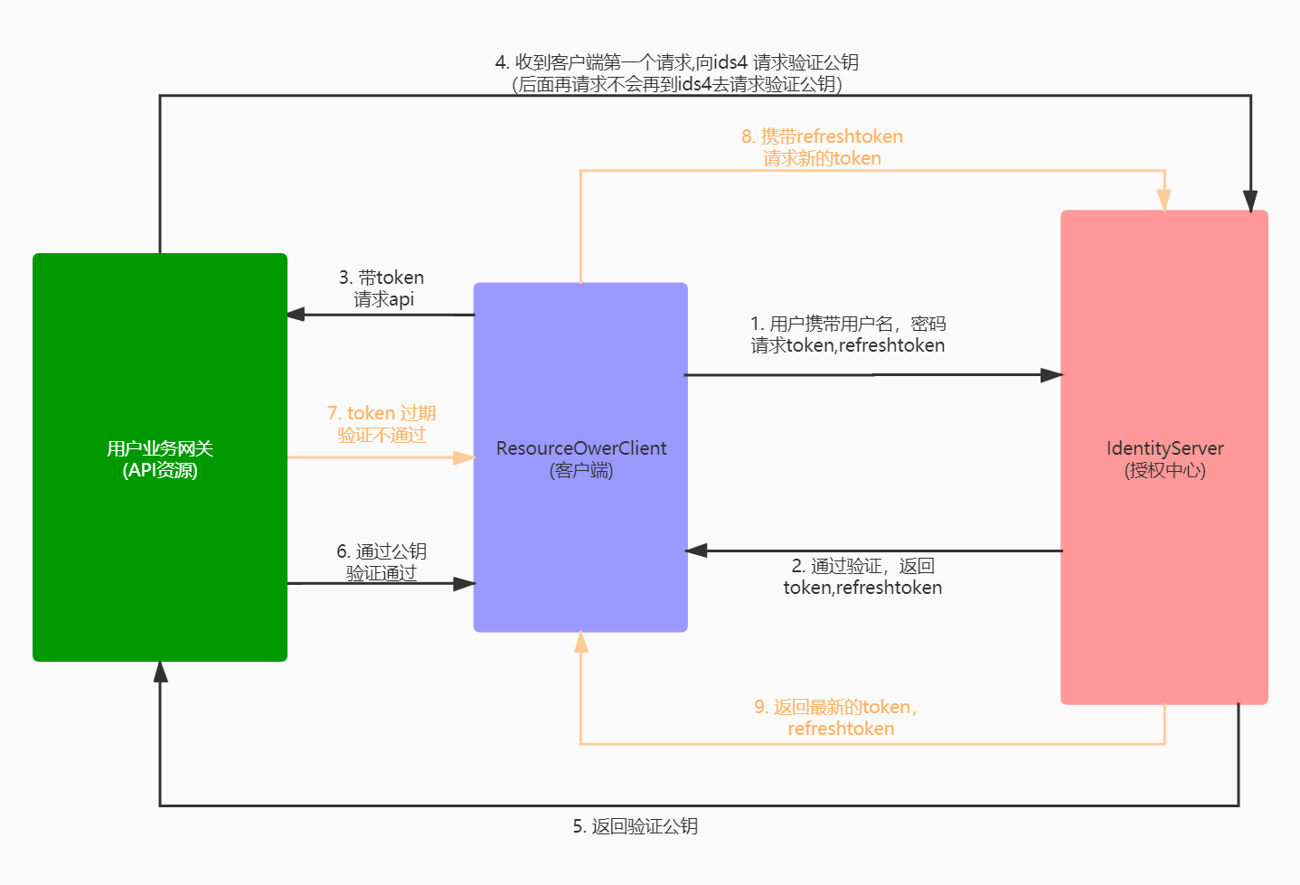 token怎么获取_阿里云token怎么获取