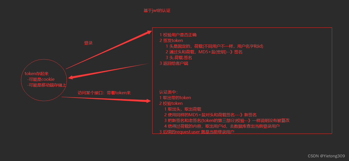 tokenrsa下载_mytoken官方正版官网入口