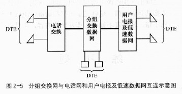 电报业务_电报业务为无线电短波