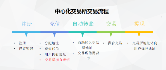 bitkeep交易所下载_bitcoke交易所安全吗