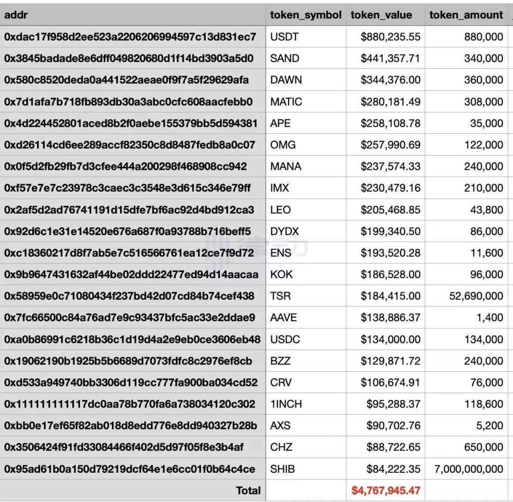 关于从交易所提币到token钱包多久到账的信息
