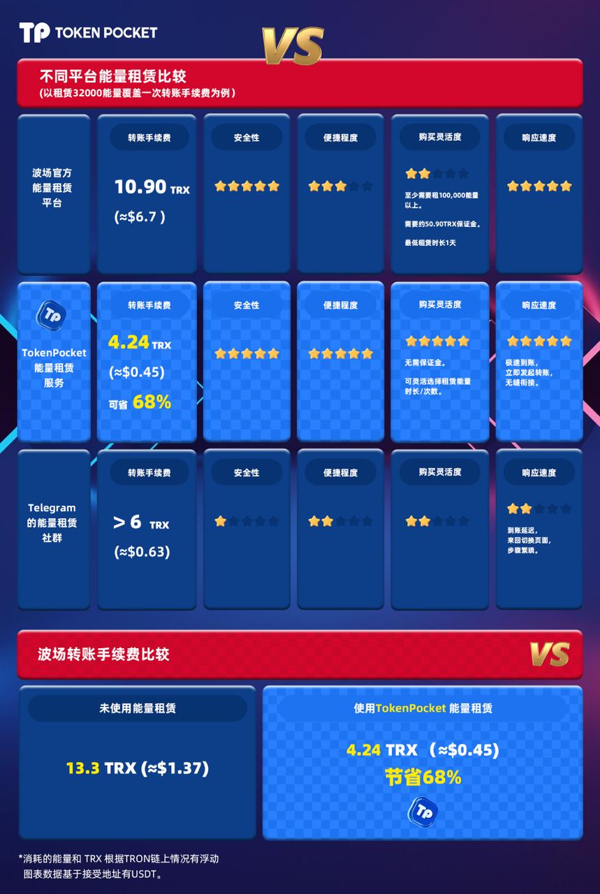 包含usdt交易怎么盈利?的词条