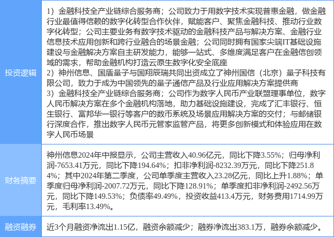 数字人民币的股票龙头有哪些_数字人民币的股票龙头有哪些公司