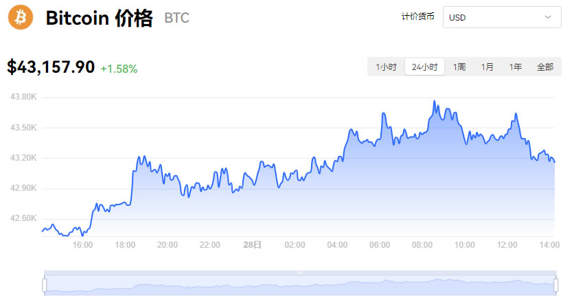 比特币最新价格行情美元交易_比特币最新价格 今日行情美元