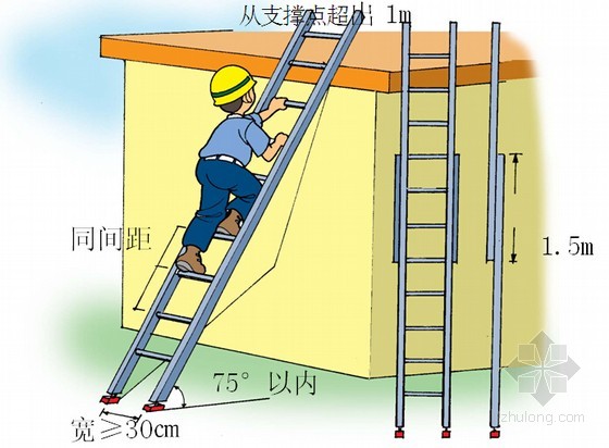 梯子使用角度多少为宜_梯子使用角度多少为宜安全