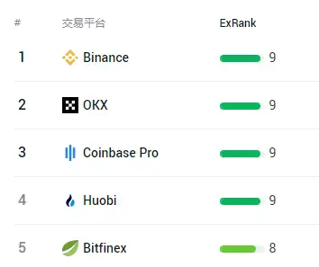 coinbasepro怎么下载_coinbasepro下载app