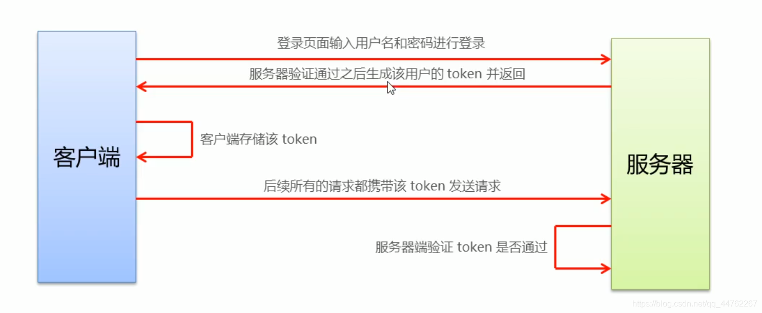 token客户端下载_token download