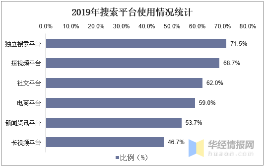 搜索引擎有哪些功能_搜索引擎搜索器的主要功能