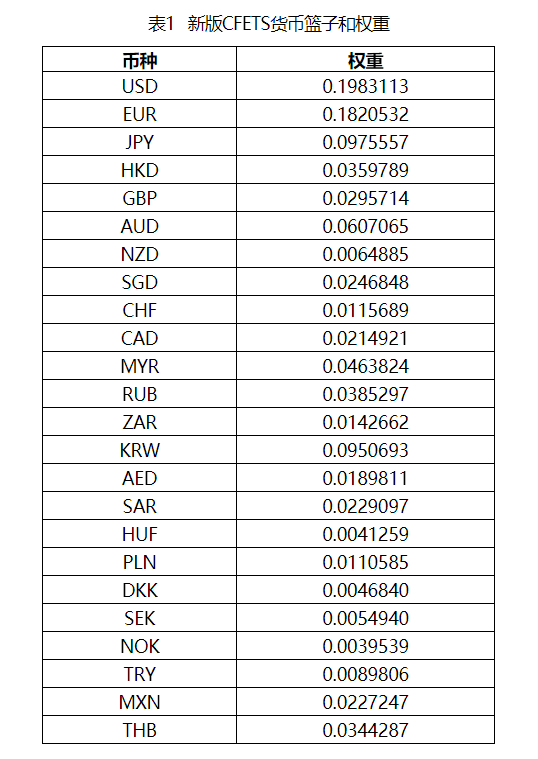 中国法定货币简称_中国法定货币简称为什么