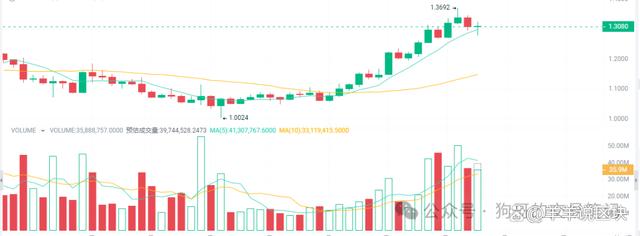 btc兑换人民币汇率_btc兑换人民币汇率查询