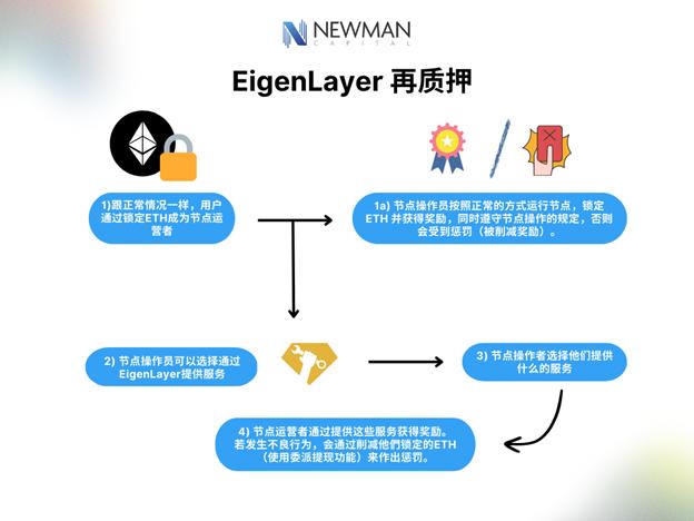 连接以太坊网络_以太坊网站打不开