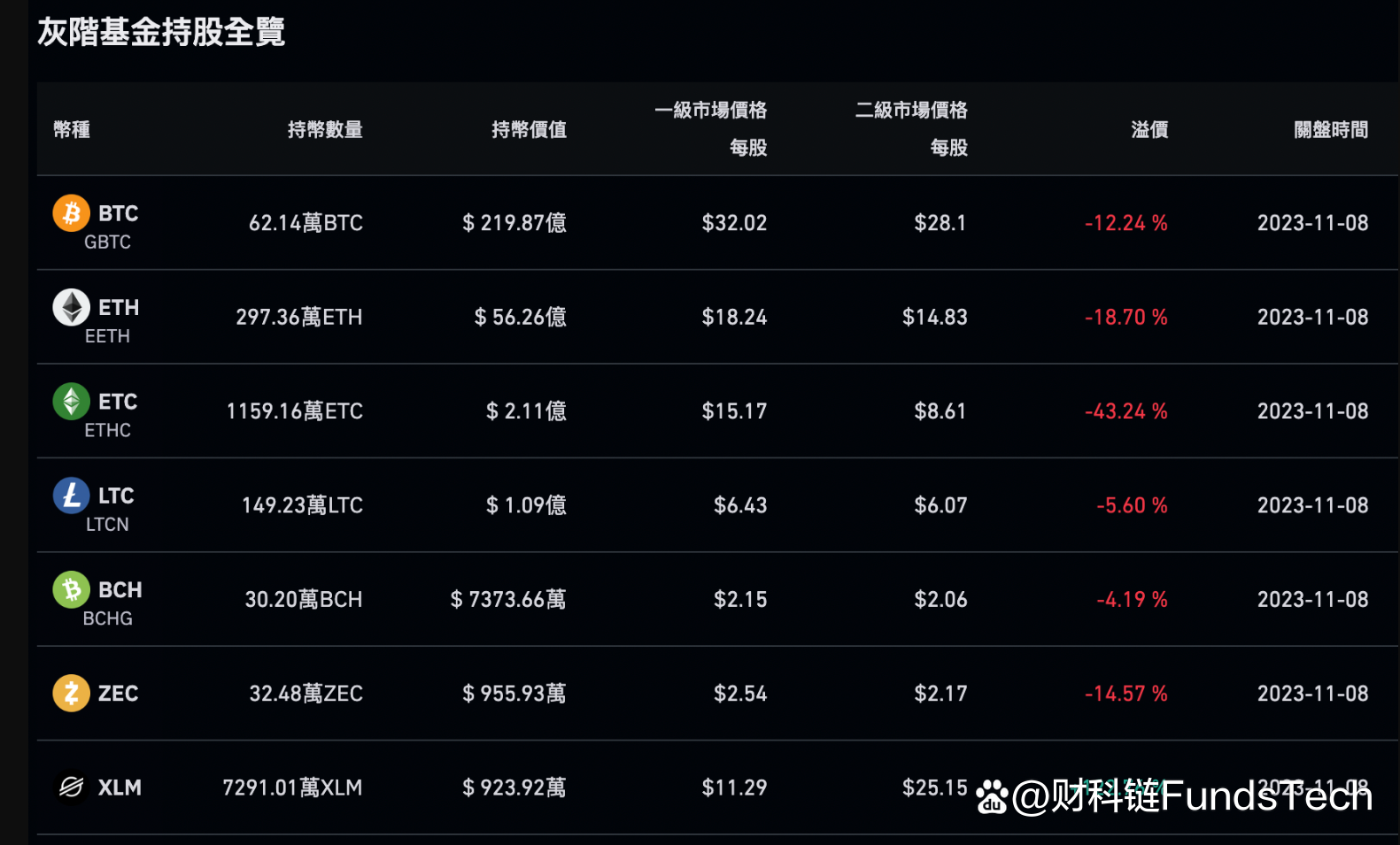 trust钱包怎么用_trust钱包dapp设置