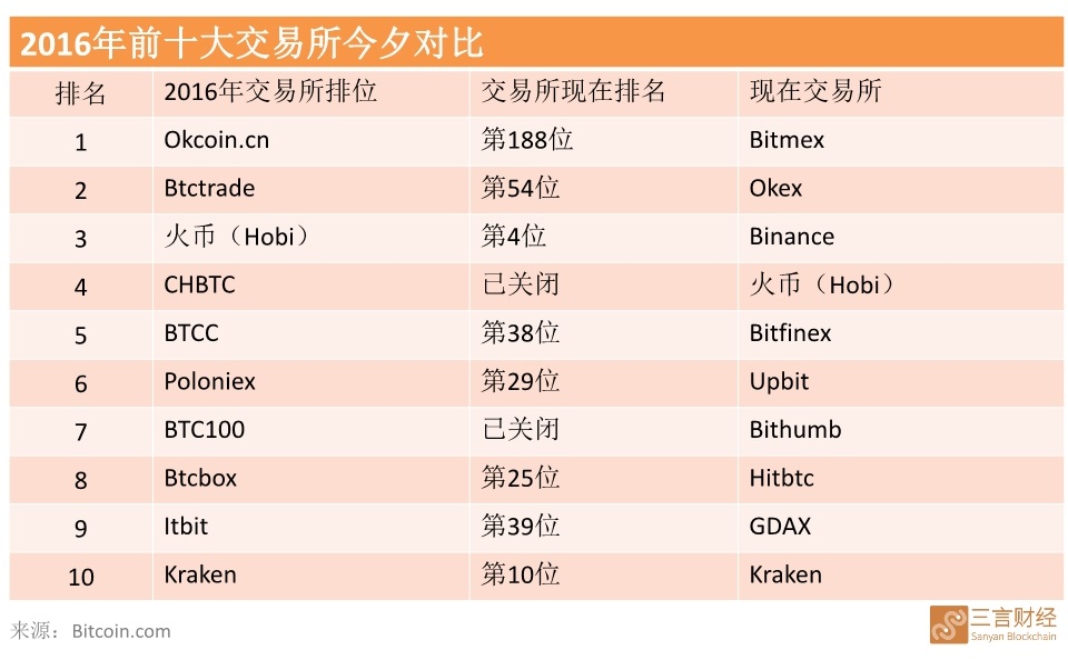 币圈十大交易所排名榜最新_币圈十大交易所排名榜最新图片