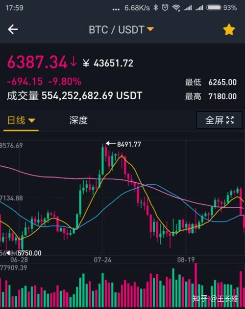 关于2010年买比特币1000块钱的信息