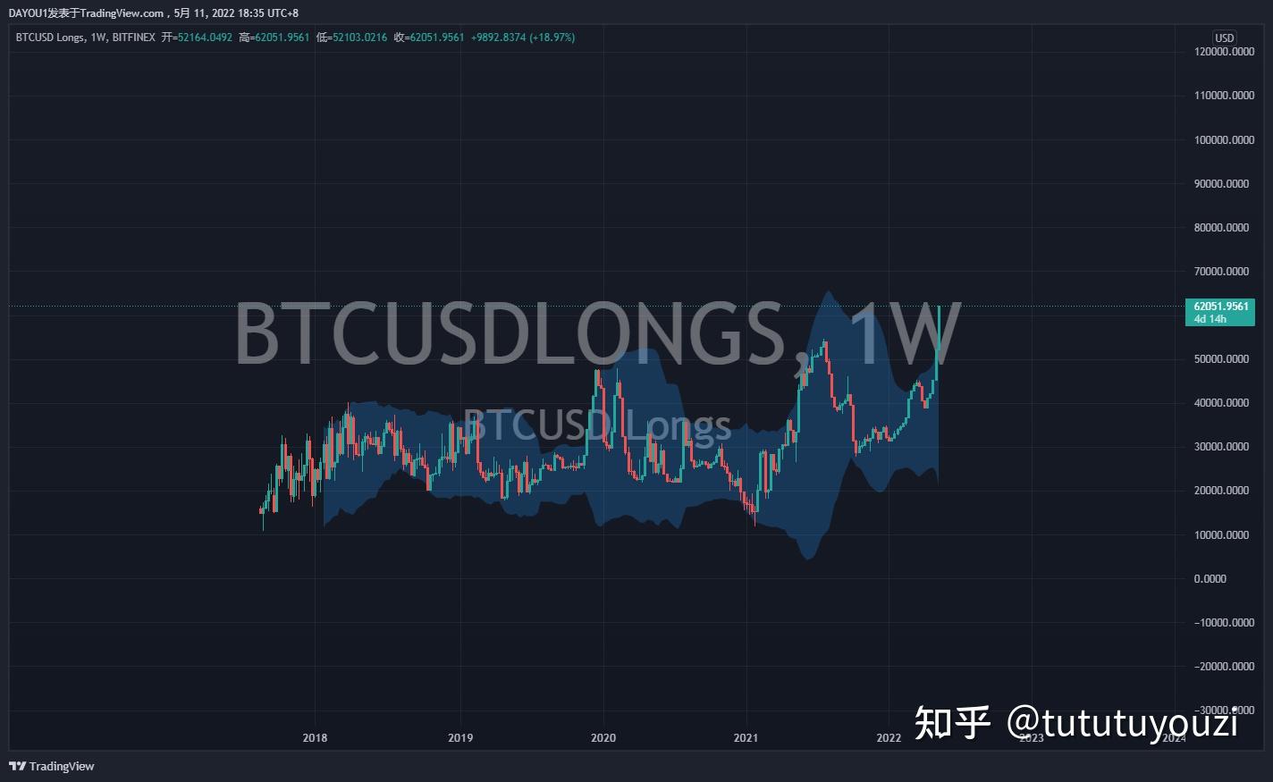 数字货币usd_数字货币usdc是什么了