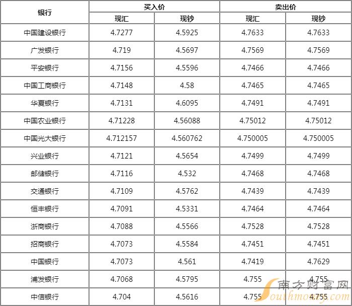 澳元人民币汇率新浪财经_澳元兑换人民币汇率 新浪网