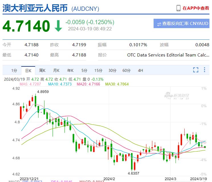 澳元人民币汇率新浪财经_澳元兑换人民币汇率 新浪网