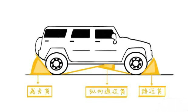 梯子于地面夹角要求出处_梯子与地面的夹角是多少度