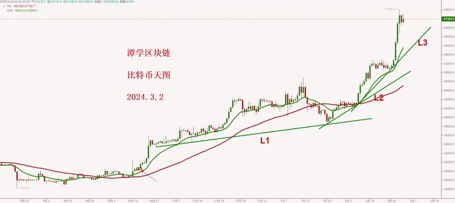 比特币历史价格走势图年份_比特币历史价格走势图 今年