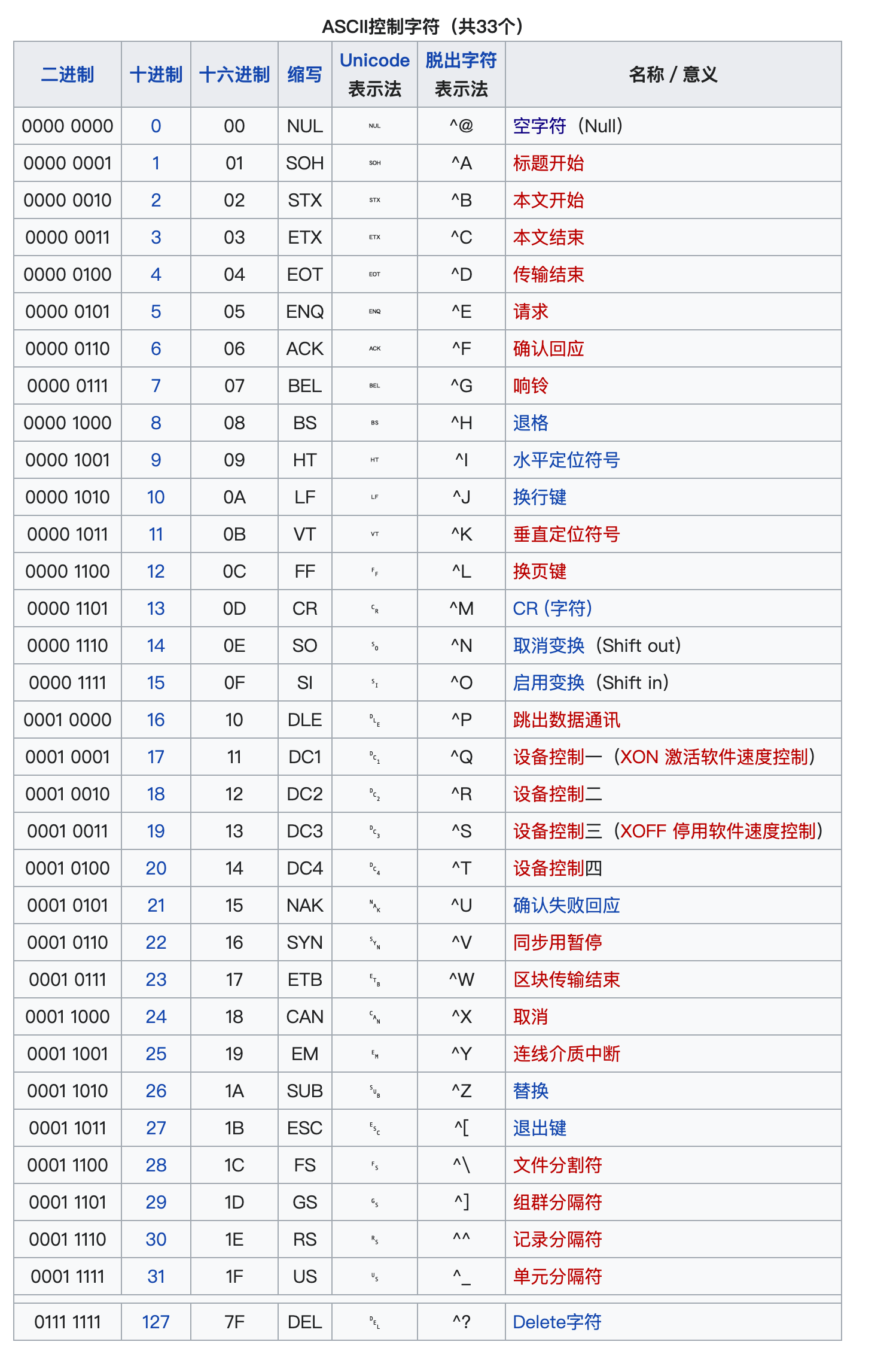 网上电报是什么暗语_网上说的电报聊是什么