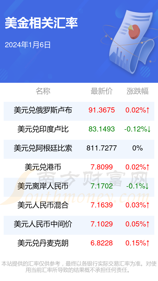 6000块人民币等于多少美金_6000块人民币等于多少美金汇率