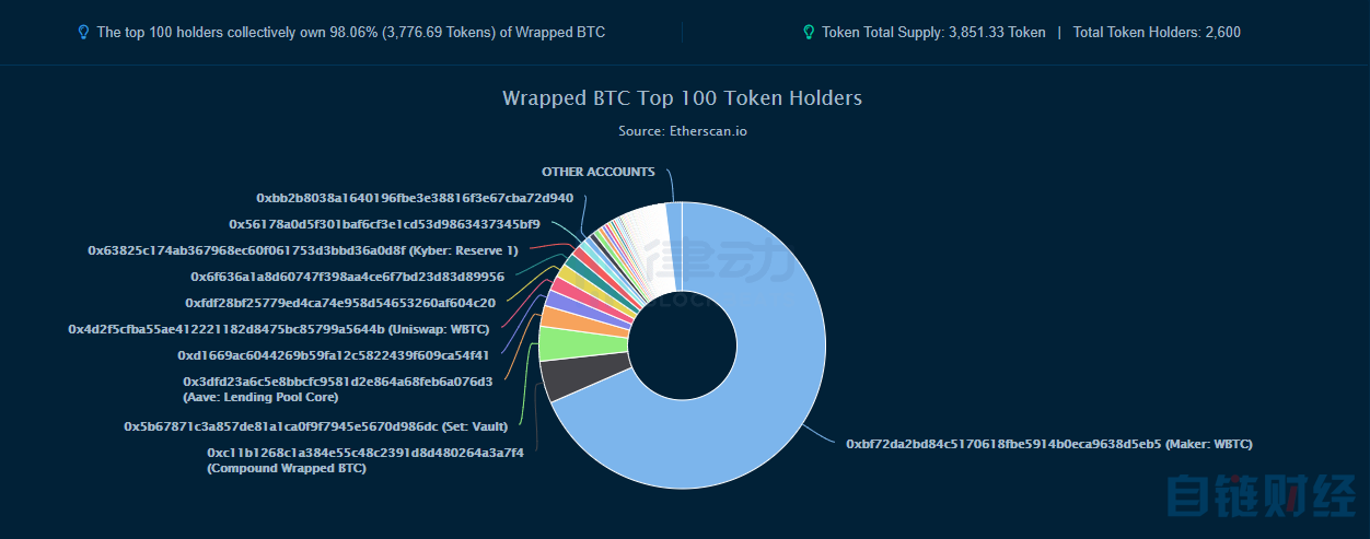 token交易等待确认_imtoken转账一直等待确认