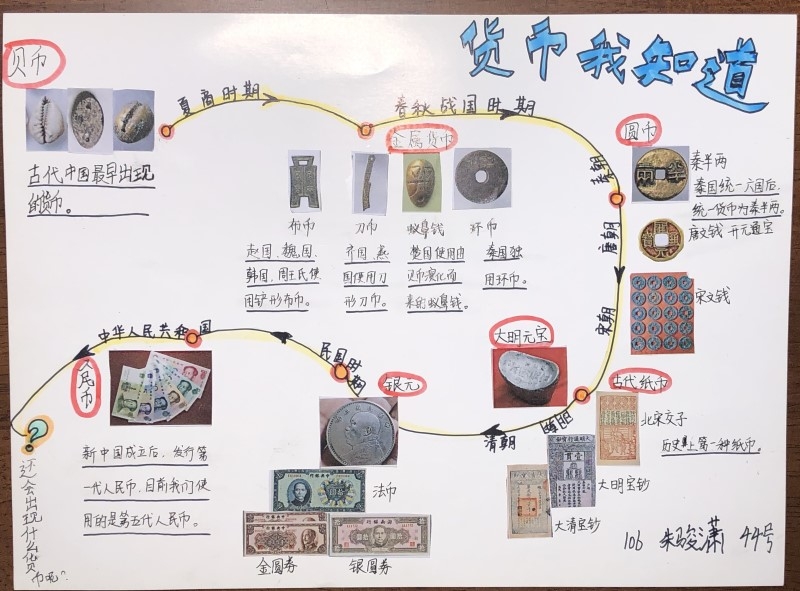 人民币的历史演变_人民币的历史演变过程视频