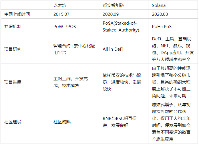 以太坊浏览器区块链查询_eth以太坊区块链查询浏览器